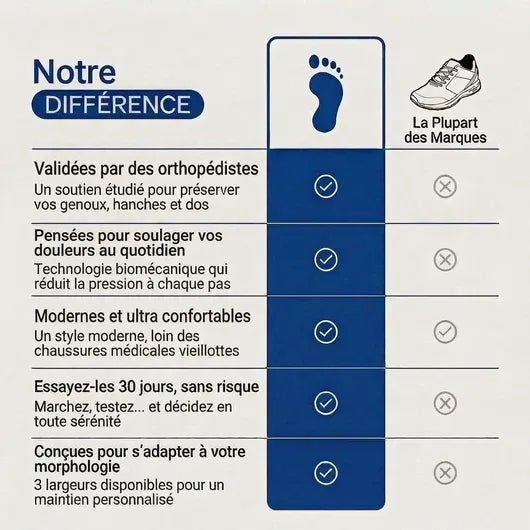 Medina - Zapatillas para caminar con comodidad ortopédica